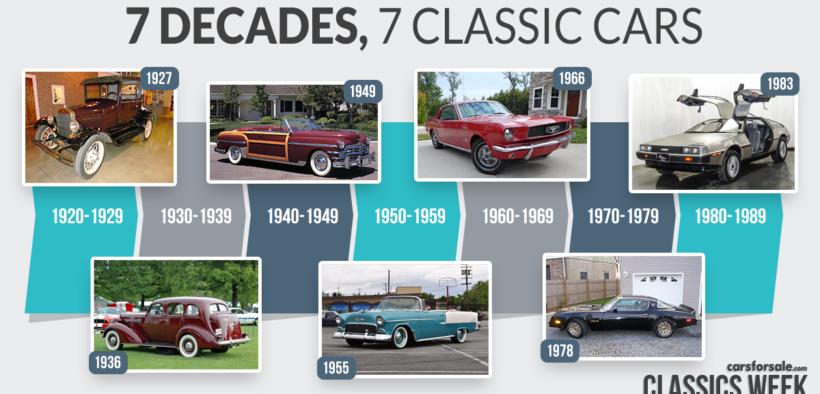 7 Decades, 7 Classic Cars - The Most Iconic Cars from 1920 to 1980